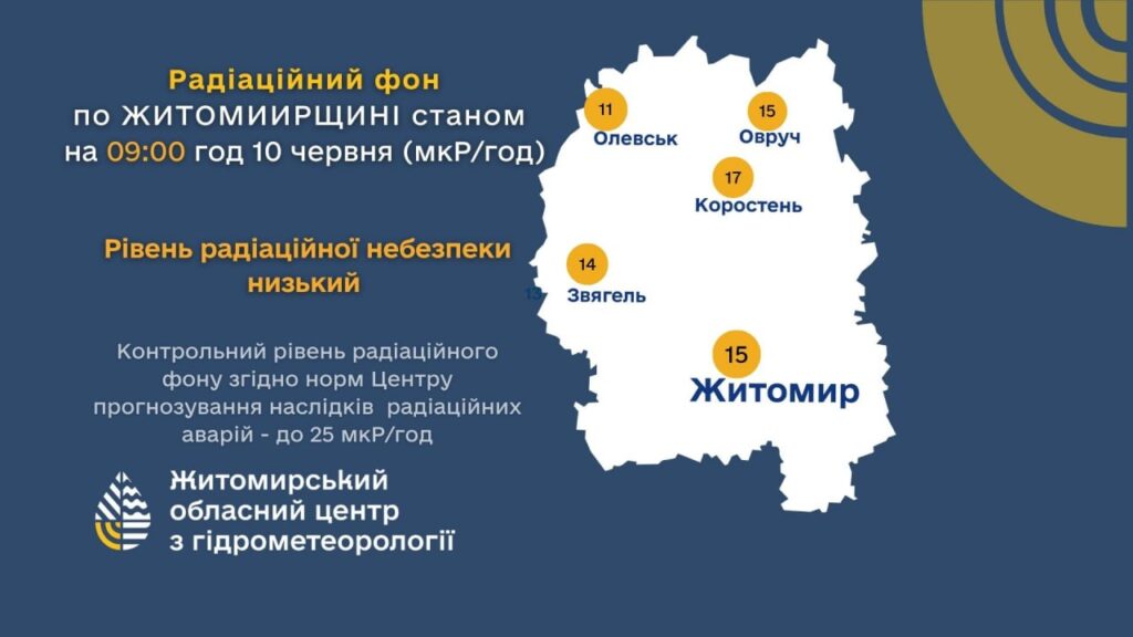 Погода на Житомирщині 10 червня: прогноз — Новини Житомира