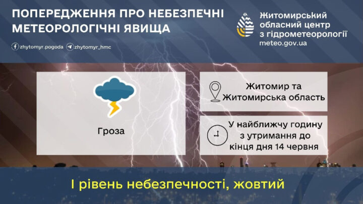 Попередження про небезпечні метеорологічні явища у Житомирі — Новини Житомира