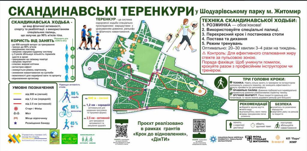Житомир готується до відкриття теренкурів у Шодуарівському парку — Новини Житомира