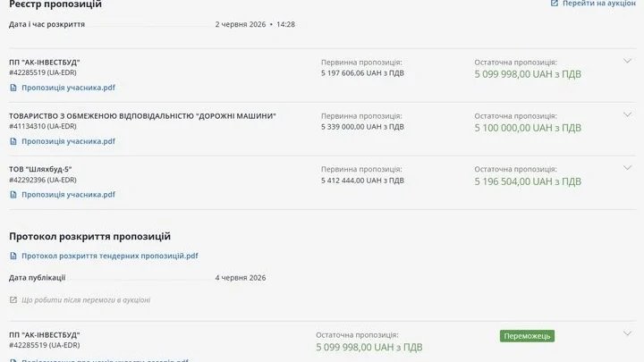 Ремонт вулиць Житомира: комунальники обрали підрядників — Новини Житомира