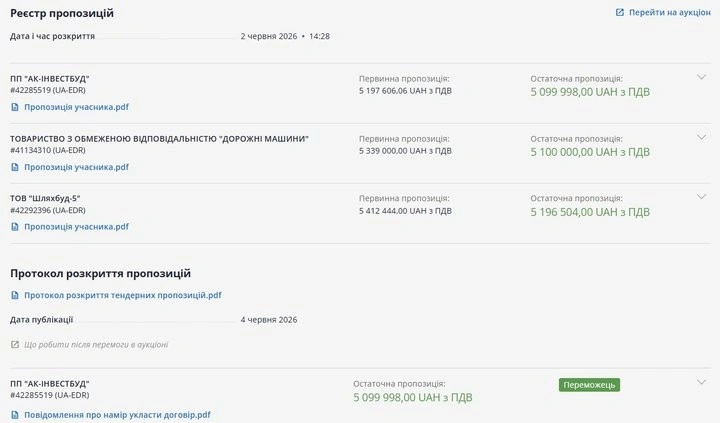 Ремонт вулиць Житомира: комунальники обрали підрядників — Новини Житомира